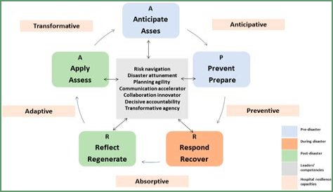 Age As A Catalyst For Unlocking Footballing Secrets
